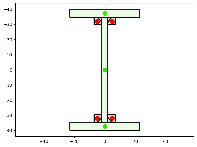 ../../_images/examples_01_cross_section_ipe_cross_section_12_0.png
