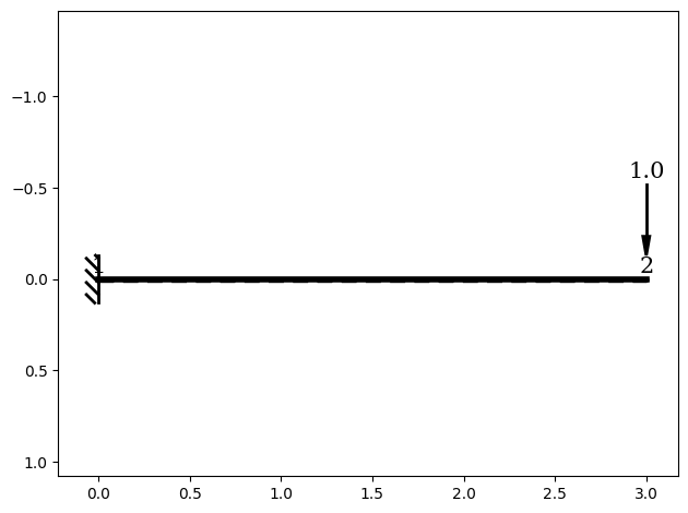 ../../_images/examples_02_firstorder_02_bar_deflection_2_0.png