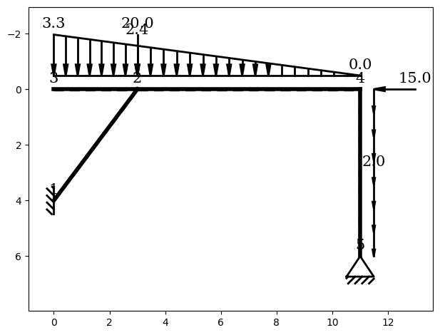 ../../_images/examples_02_firstorder_03_bending_line_2_0.png