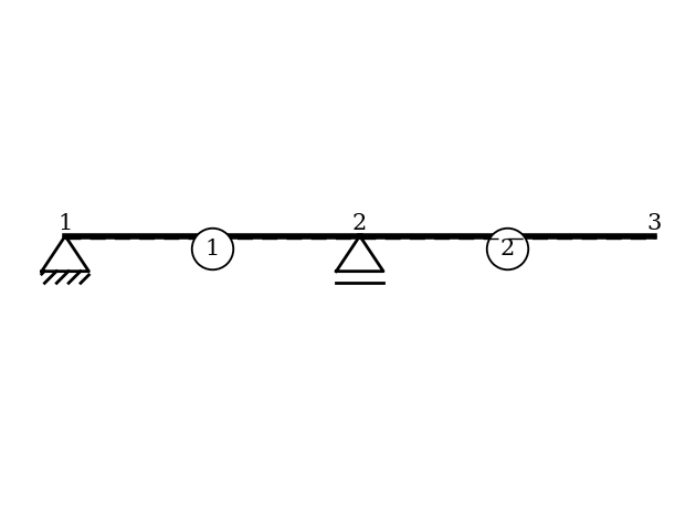 ../../_images/examples_06_influence_line_influence_line_deform_node_w_4_0.png