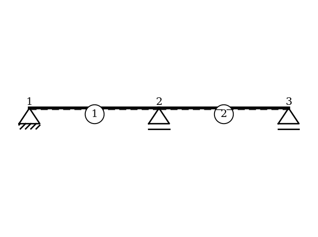 ../../_images/examples_06_influence_line_influence_line_fm_bar_4_0.png