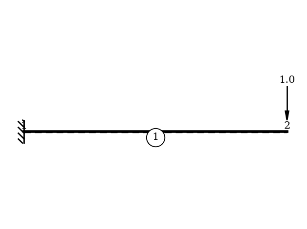 ../../_images/examples_07_principle_of_virtual_forces_01_pvf_basic_2_0.png