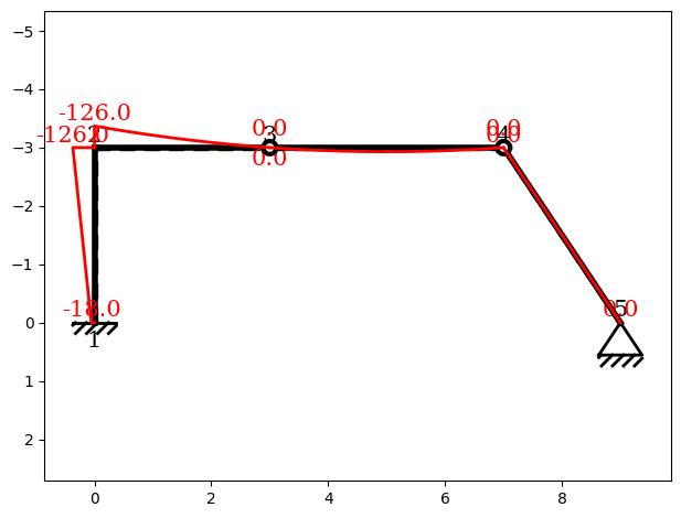 ../../_images/examples_07_principle_of_virtual_forces_02_pvf_relative_rotation_8_0.png