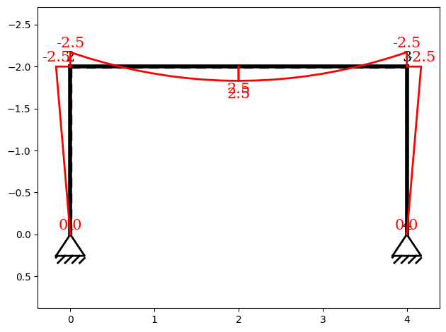 ../../_images/examples_08_reduction_theorem_01_red_calc_deformation_18_0.png