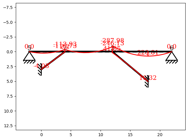 ../../_images/examples_08_reduction_theorem_03_red_large_system_deformation_18_0.png
