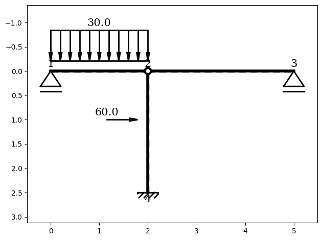 ../../_images/examples_09_force_method_01_force_method_basic_12_0.png