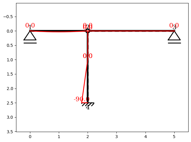 ../../_images/examples_09_force_method_01_force_method_basic_22_0.png