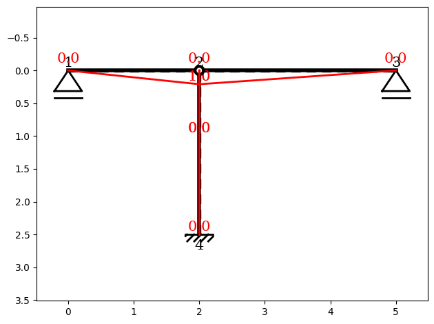 ../../_images/examples_09_force_method_01_force_method_basic_22_1.png